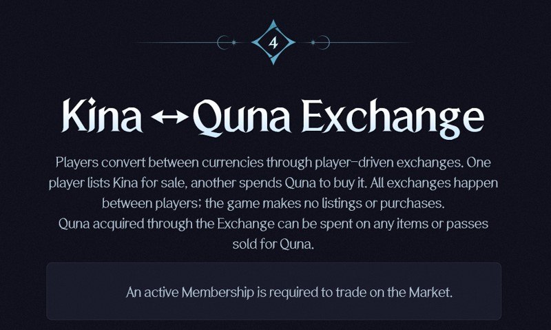 Официальный слайд «Kina ↔ Quna Exchange»: обмен идёт только между игроками, игра сама лотов не создаёт