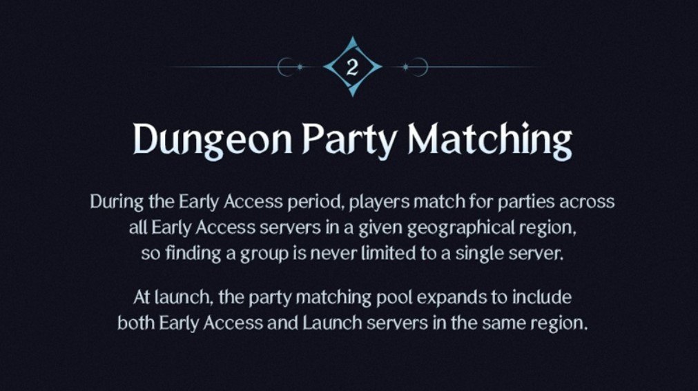 Официальный слайд «Dungeon Party Matching»: в раннем доступе подбор шёл по всем EA-серверам региона, после запуска — по EA и релизным вместе