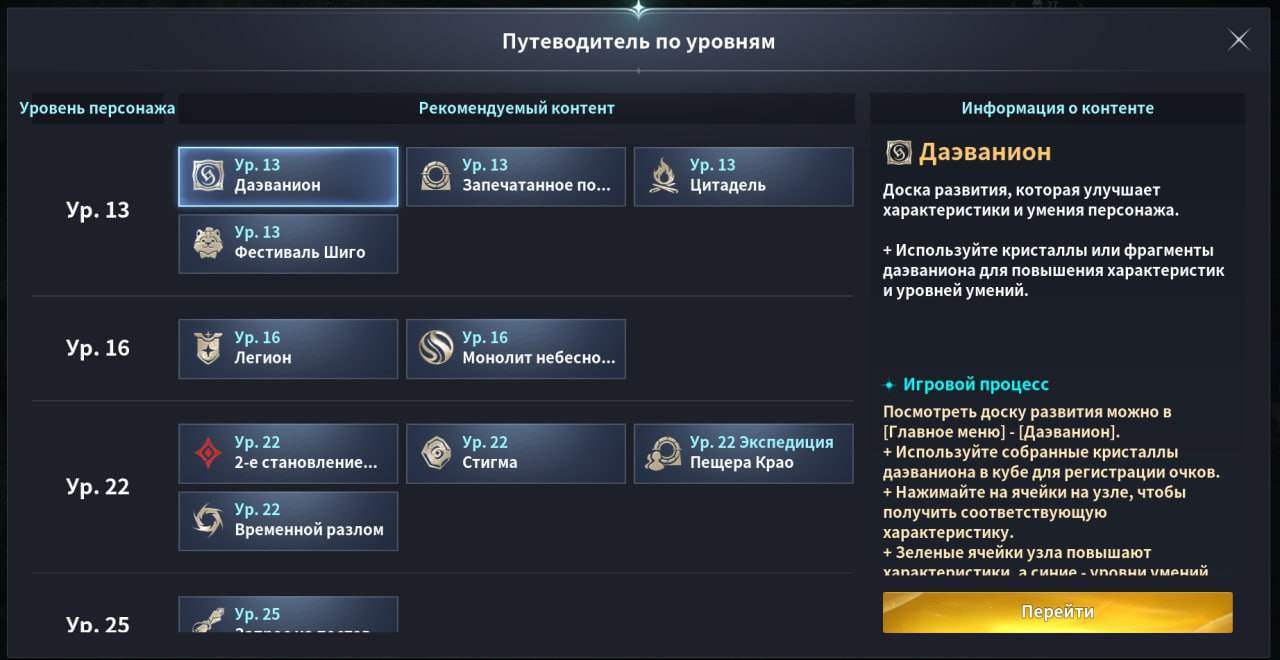 Внутриигровой «Путеводитель по уровням» KR/TW-клиента с фанатским русификатором: что открывается на 13, 16, 22 и 25 уровнях; справа — справка о Даэванионе