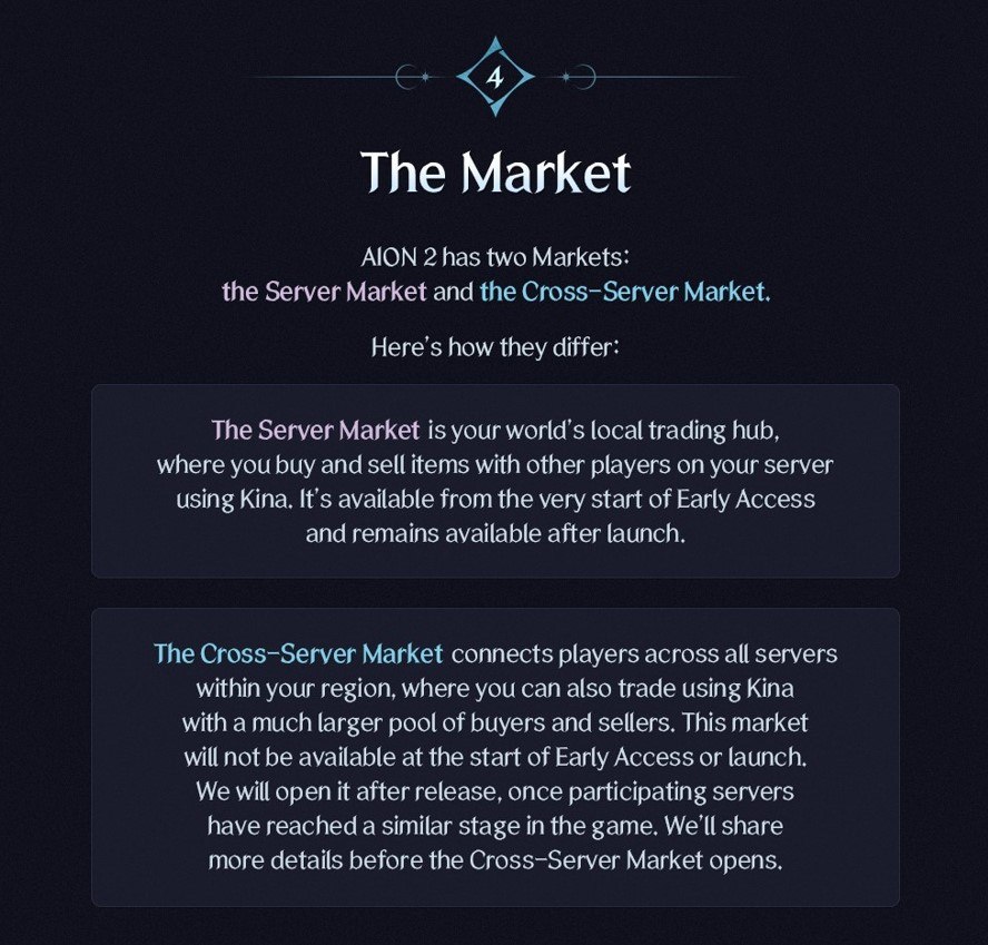 Официальный слайд «The Market»: серверный рынок работает с начала раннего доступа, межсерверный откроют после релиза, когда серверы выровняются
