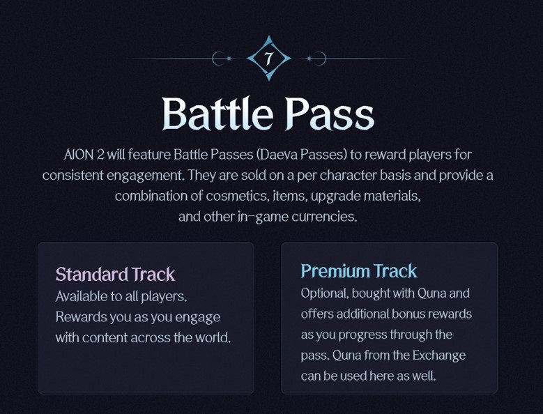 Официальный слайд «Battle Pass»: продаётся на каждого персонажа; внутри косметика, предметы, материалы улучшения и валюты; стандартная линейка — всем, премиум — за кюны